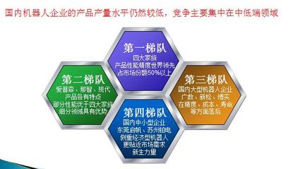 國內外有哪些知名的工業機器人設備公司 他們的產品主要優點是什么? - 匿名用戶的回答 - 